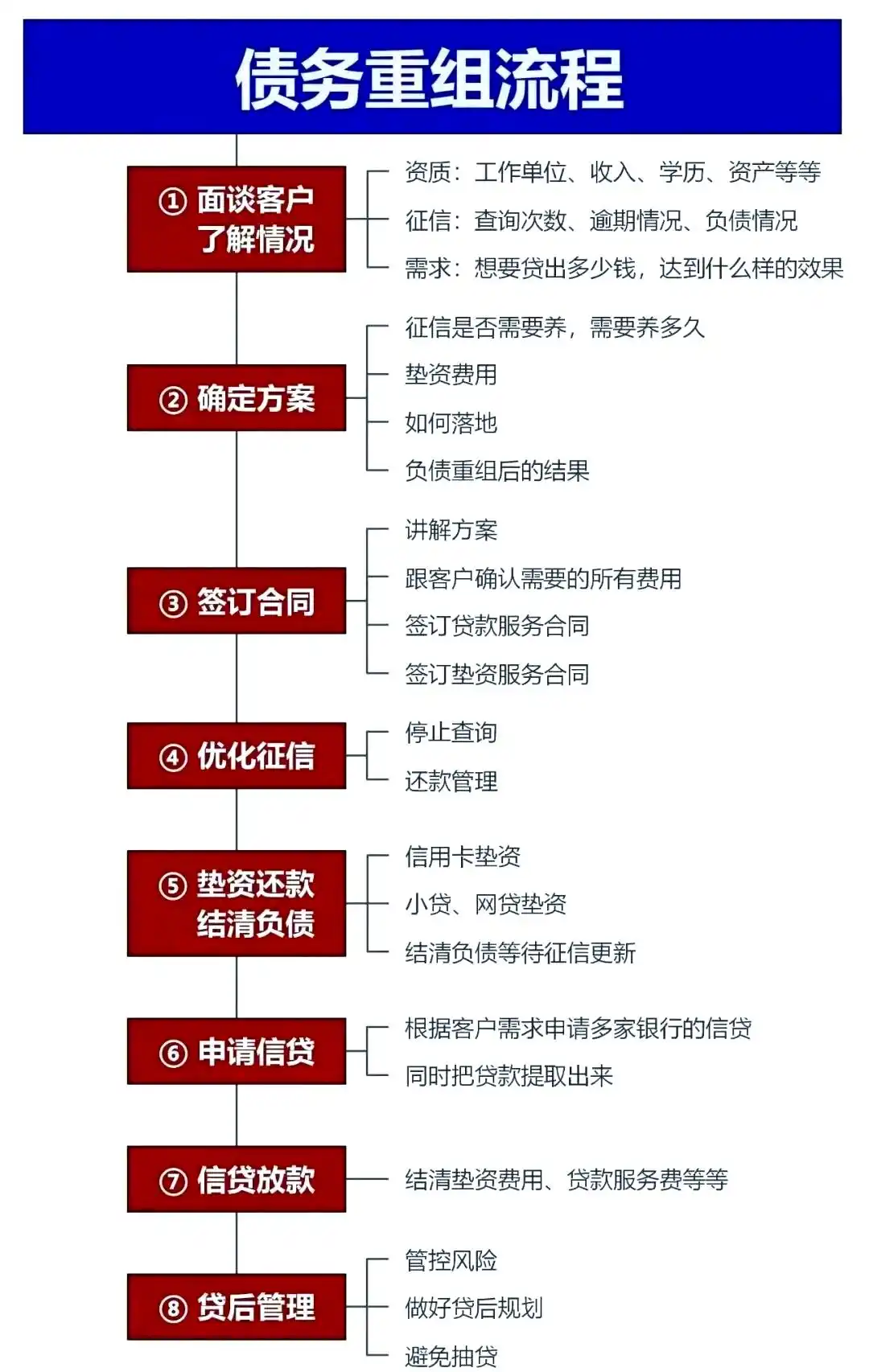 在汕尾，中小企业也可以债务重组吗？